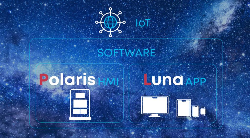 iot