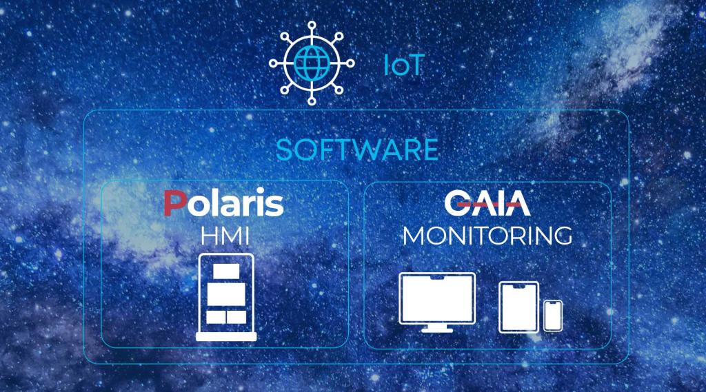HMI